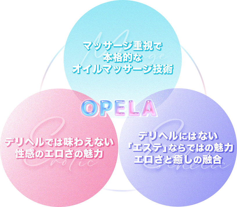 マッサージ重視で 本格的な オイルマッサージ技術デリヘルでは味わえない 性感のエロさの魅力デリヘルにはない 「エステ」ならではの魅力 エロさと癒しの融合