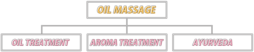 OIL Massage